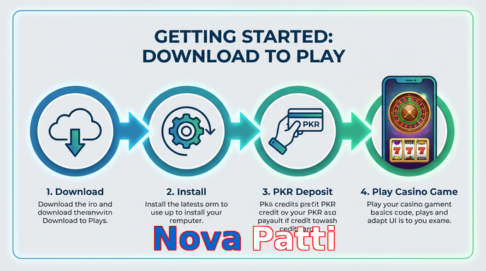 Game list for Nova Patti gamedownload section